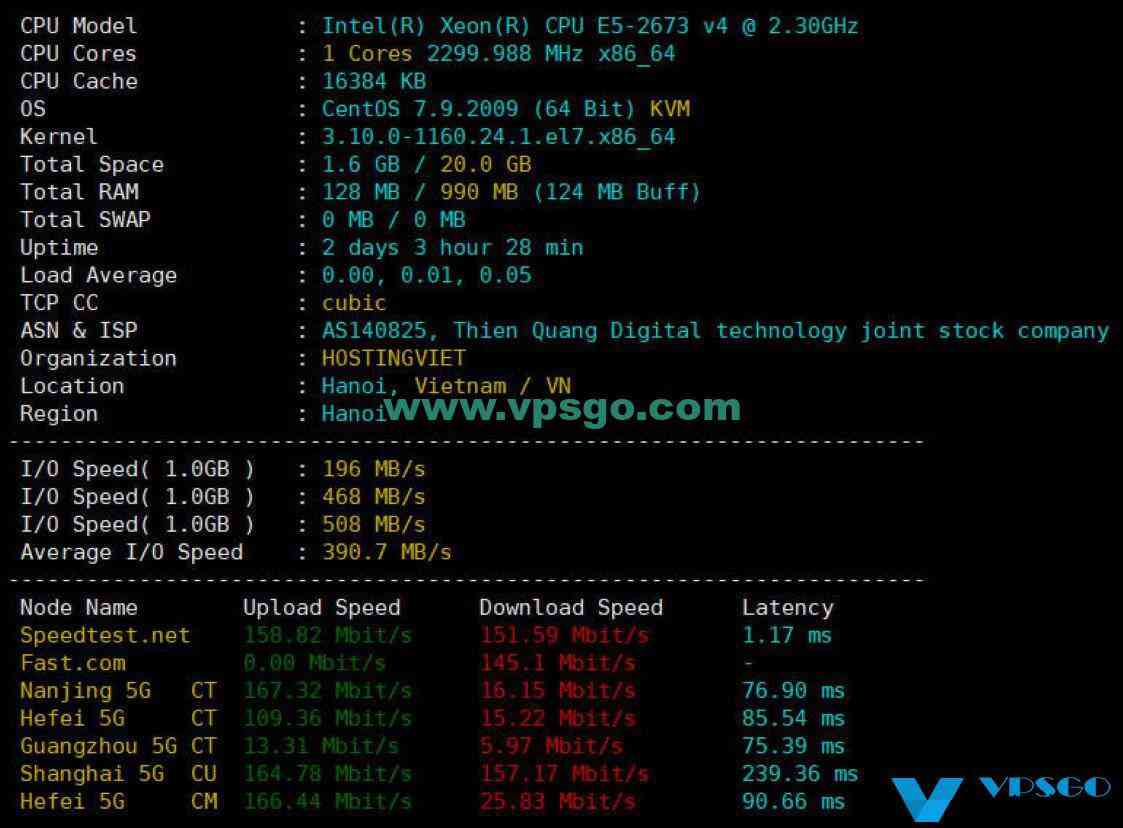 HostingViet越南VPS2022年测评