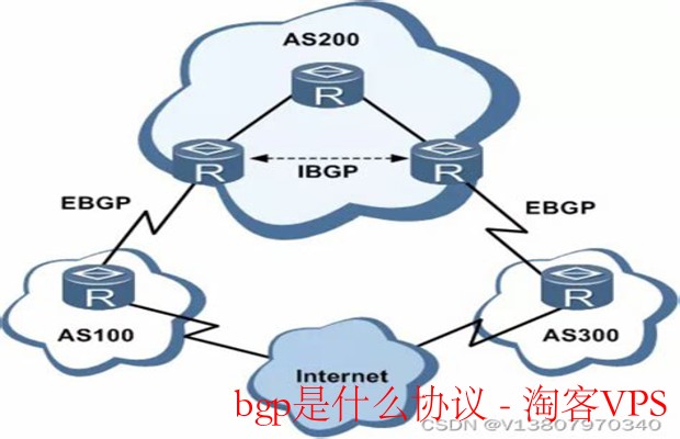 BGP是什么协议 - 全面解析边界网关协议