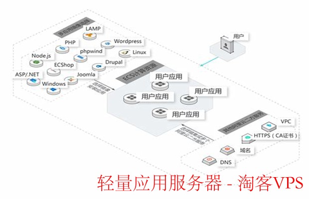 轻量应用服务器：高效解决方案的新时代