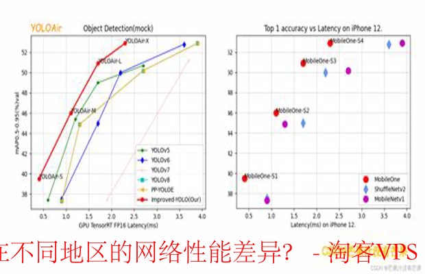 如何评估CloudCone在不同地区的网络性能差异