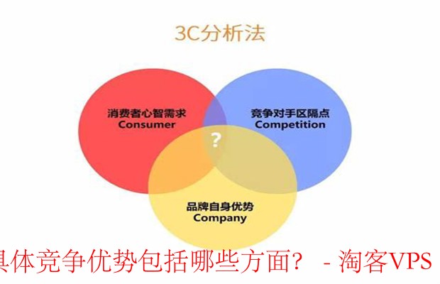 揭秘OrangeVPS的市场竞争优势：为什么选择它？