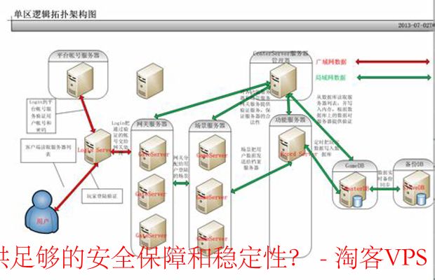 游戏服务器搭建：MoeCloud VPS的安全性与稳定性探讨