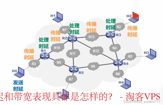 CloudCone在不同地区的网络延迟和带宽表现怎么样？