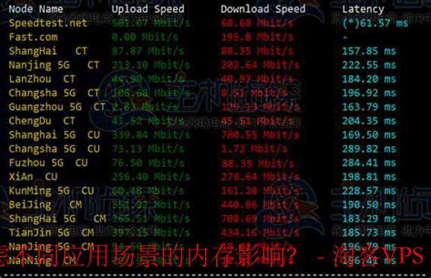 评估CloudCone美国VPS内存需求：不同应用场景的影响