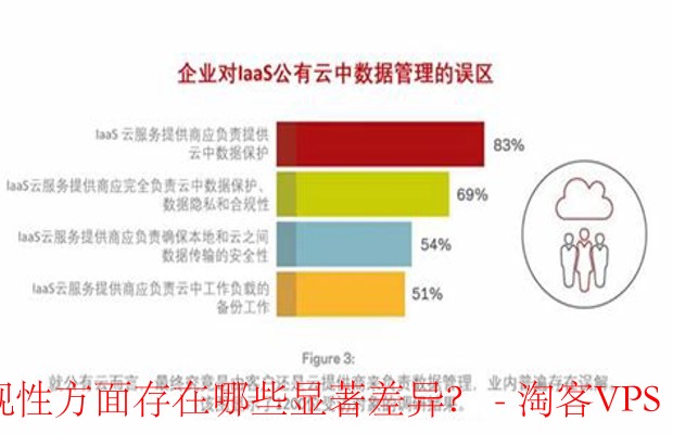 云服务提供商在安全性和合规性上的差异