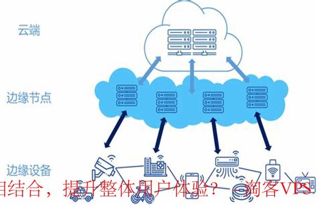 定制化VPS配置与云计算结合：如何提升用户体验？