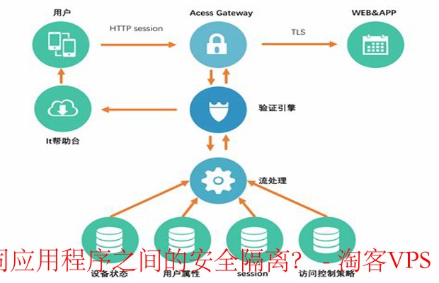 定制化配置中的安全隔离：如何实现不同应用程序的安心共存？