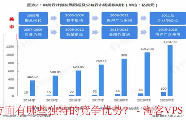 龍行数据：云计算领域的独特优势揭秘