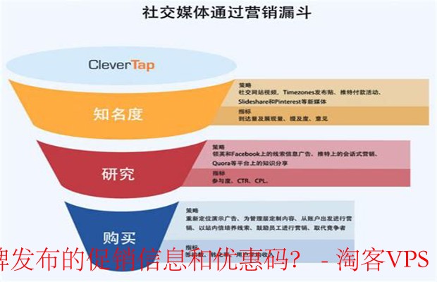 社交媒体促销跟进攻略：抓住优惠码不放过