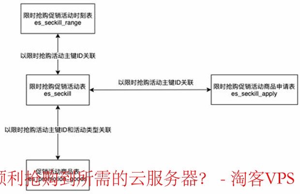 活动期间抢购云服务器攻略：轻松拿下心仪资源