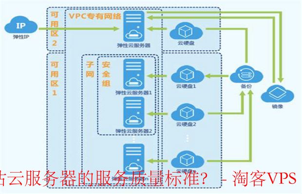 如何有效评估云服务器的服务质量标准？关键步骤与要点解析