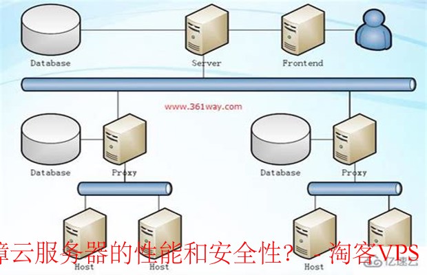 利用监控工具与定期分析保障云服务器性能与安全-全面策略指南