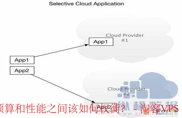 如何平衡预算与性能选择VPS？- 主副标题精简版