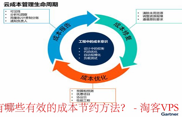 云计算资源管理成本节约技巧-合理规划与优化策略