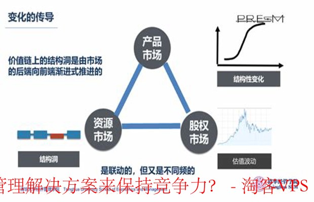 企业竞争力提升之道-灵活资源管理方案的重要性与实现