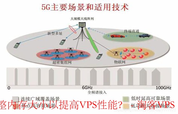 优化VPS内存配置-提升性能与节约成本指南