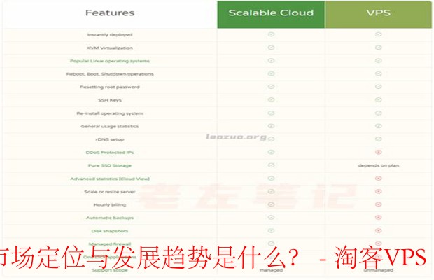 CloudCone市场定位与发展趋势-高性价比VPS服务探索