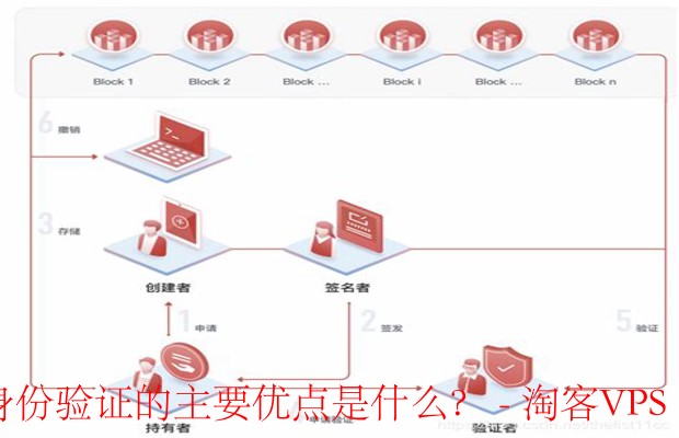 多重身份验证的重要性-提升安全与用户体验