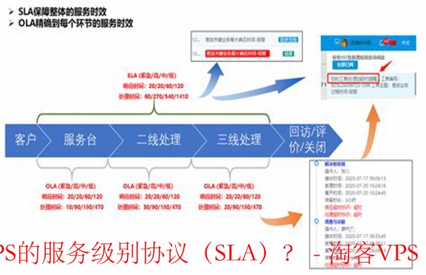 有效监测与评估-OrangeVPS SLA的全面指南