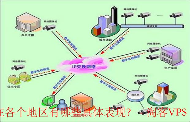 CloudCone网络延迟分析-不同地区用户使用体验详解