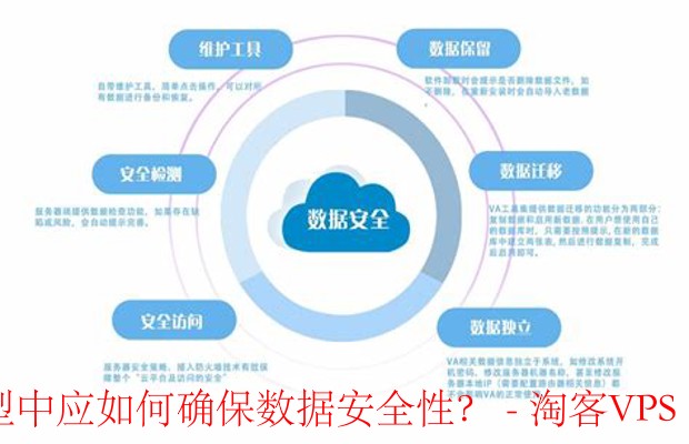 中型企业云服务器选型指南-确保数据安全的策略