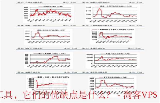 价格跟踪与比较工具推荐-慢慢买、惠惠购物助手等