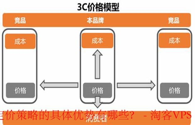 CloudCone优势解析-透明定价与高性价比