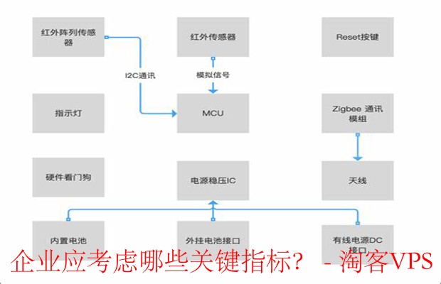 如何选择高性能硬件-关键指标与考量因素