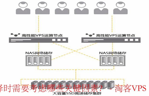 如何选择适合自己的VPS？-关键因素全解析