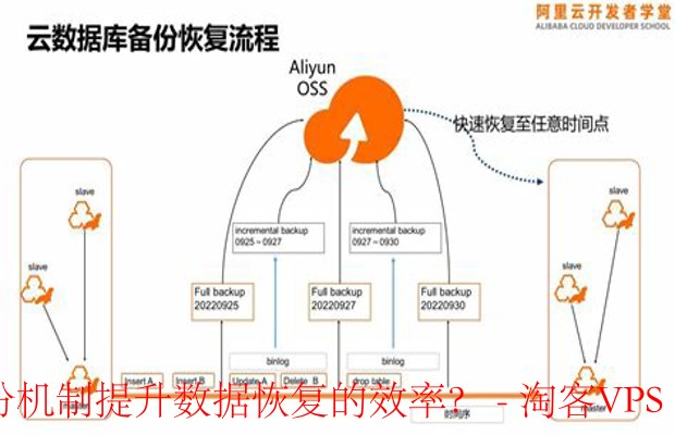 最大化利用ExtraVM备份机制-提升数据恢复效率