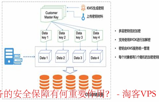 数据加密在云服务安全中的作用-保障云端数据的安全与隐私