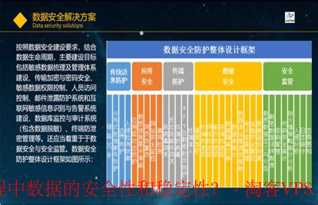 UHost保障企业数据安全与稳定性-多层次防护与持续业务保障措施