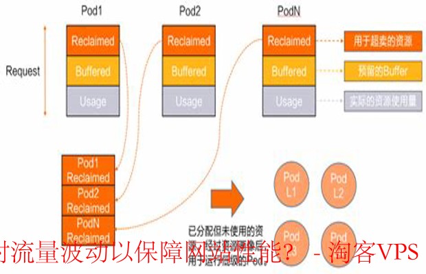 ULightHost套餐保障网站性能-动态资源分配应对流量波动