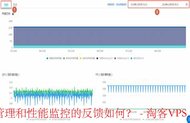 ExtraVM用户反馈 - 负载管理与性能监控表现佳