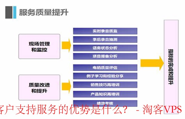 ExtraVM客户支持优势解析-快速响应+专业团队+个性化服务