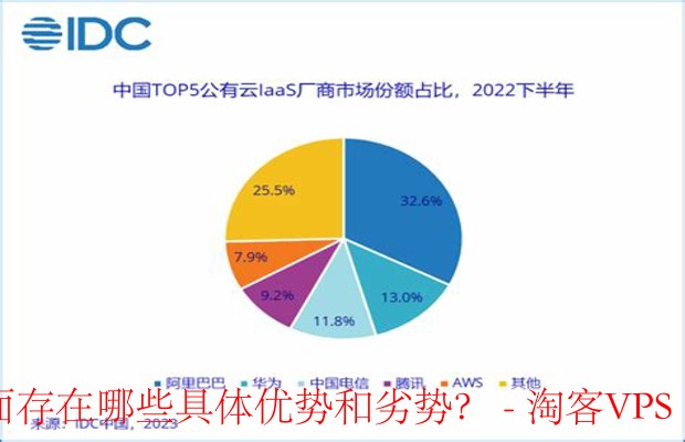 云服务性价比对比分析-各大厂商优劣全解析