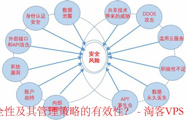 评估云服务器安全性-方法与策略