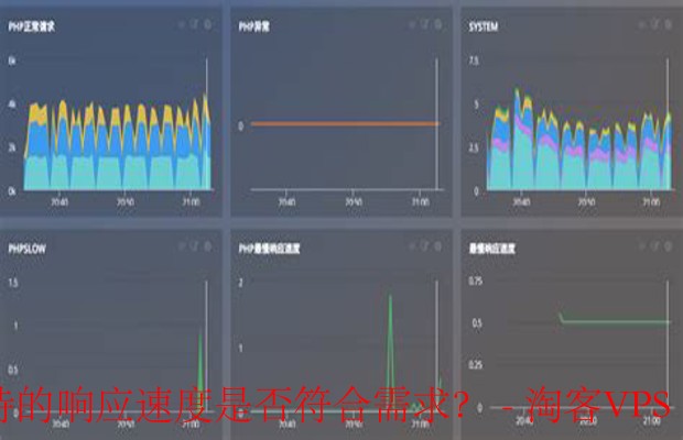 如何评估技术支持响应速度-技巧与方法