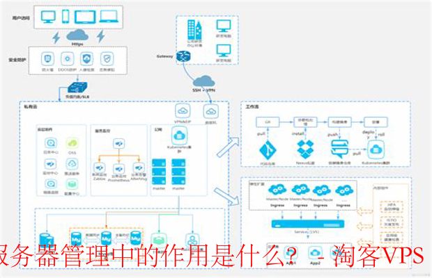 自动化监控系统的重要性-提升云服务器管理效率与安全性