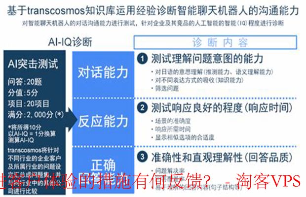 ExtraVM客户体验提升措施反馈-满意度调查与技术优化