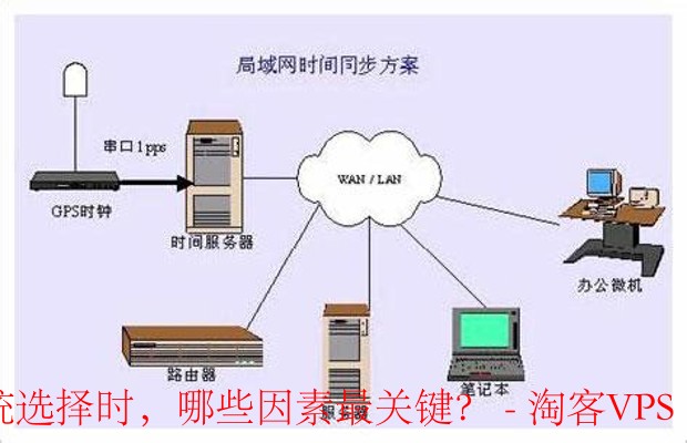 操作系统选择指南-关键因素分析