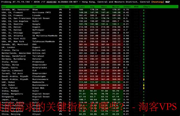 VPS性能需求详解-关键指标全解析