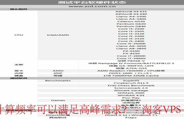 选择CPU架构与计算频率-确保系统高峰期表现