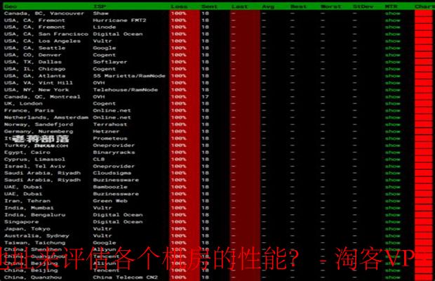 使用测试IP地址评估机房性能指南-从速度到稳定性的全面测试