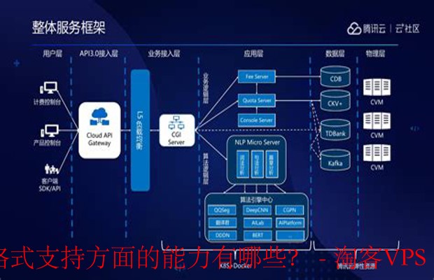 云服务器助力多语言处理与文件格式支持 - 灵活、安全、高效的云端解决方案