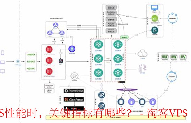 VPS性能监控指南-关键指标详解