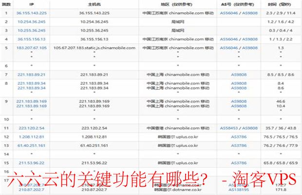 六六云关键功能解析-存储、计算与开发一站式服务