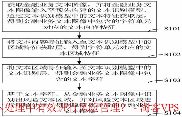 文本处理中的风险管理-策略与实践