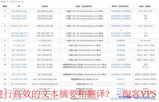 高效利用六六云测速IP提升文本摘要与翻译速度