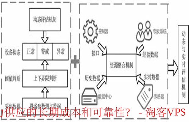 评估数据中心电力供应-长期成本与可靠性分析